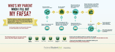 8 Simple Steps to Filling Out the FAFSA Form